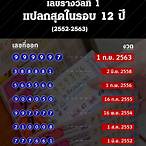 หวยรางวัลที่ 1 วันนี้